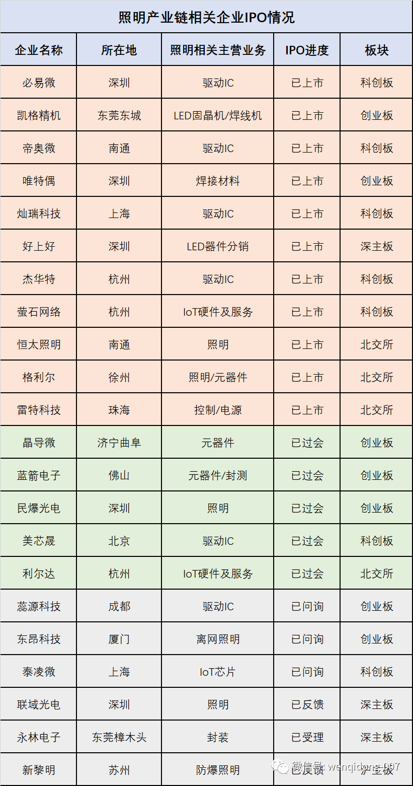 ���ֻ��ع�2022�й�����֮�ʱ�ƪ