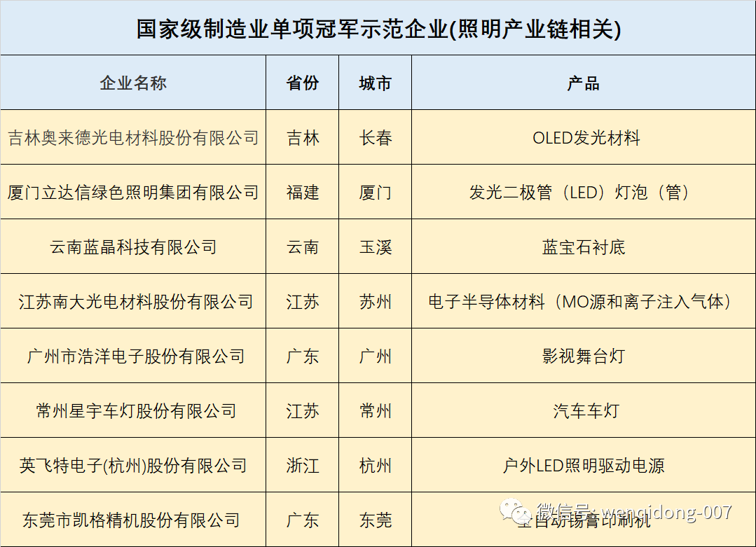 ���ֻ��ع�2022�й�����֮��ҵƪ