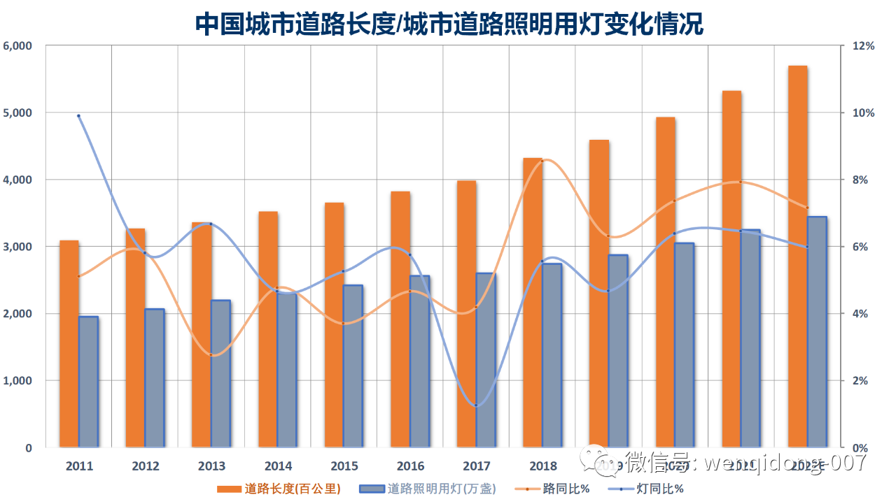 ���ֻ��ع�2022�й�����֮����ƪ