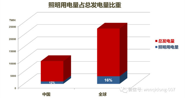 ���ֻ��ع�2022�й�����֮����ƪ